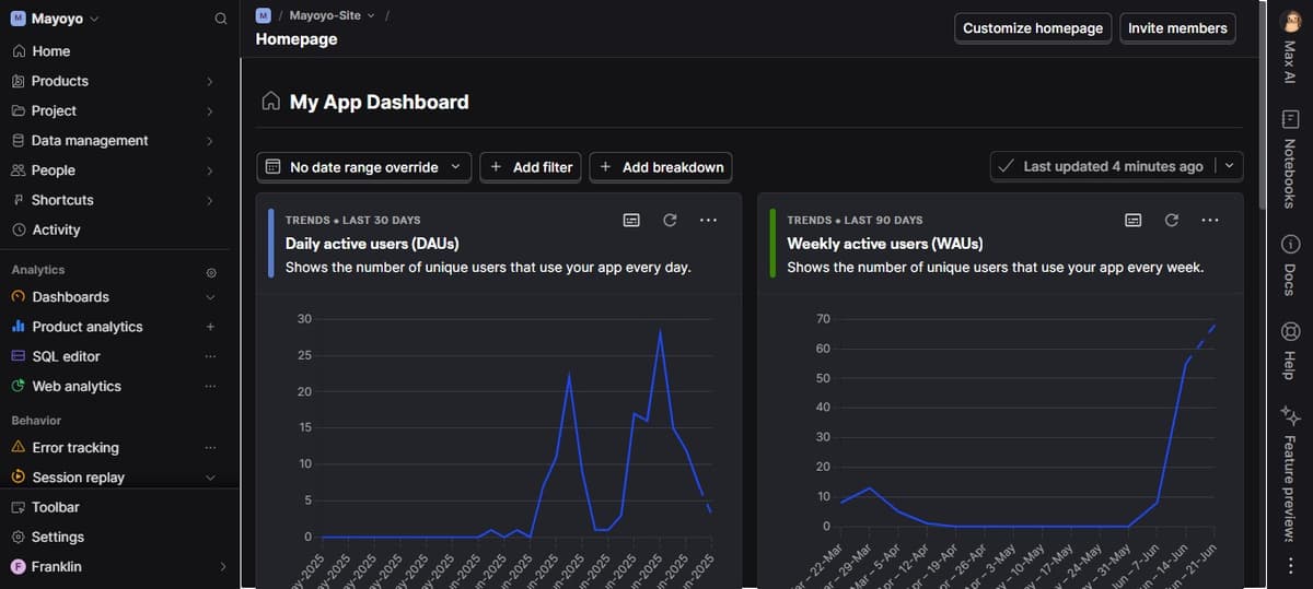PostHog Analytics Dashboard Screenshot